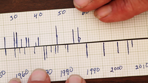 dendro dating The purpose of this first article is to discuss problems with radiocarbon and tree- ring dating (or dendrochronology), which are the two most common direct dating . dendro dating The purpose of this first article is to discuss problems with radiocarbon and tree- ring dating (or dendrochronology), which are the two most common direct dating .